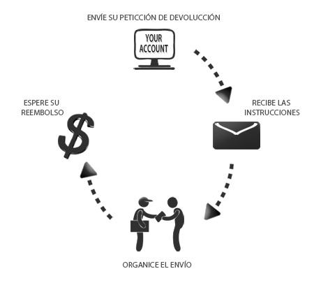 Tuscany Leather Devolución fácil