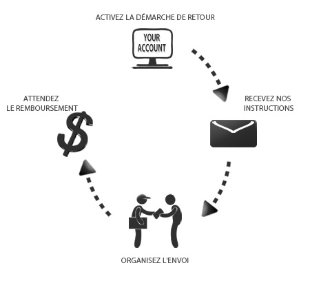 Tuscany Leather Retour facile