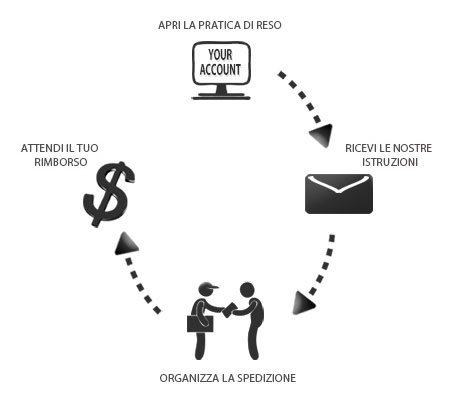 Tuscany Leather Reso Facile