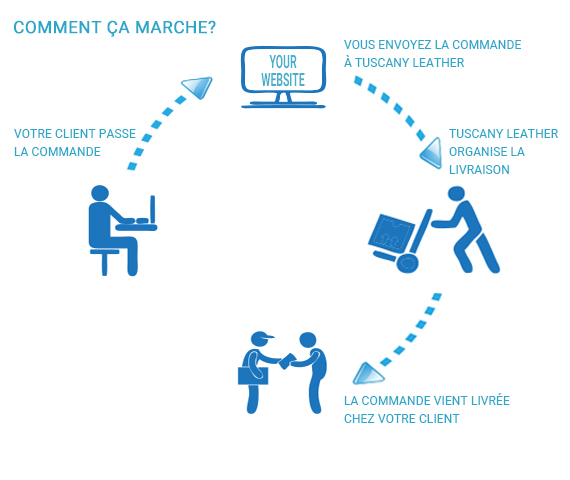 Tuscany Leather Dropshipping Graphic