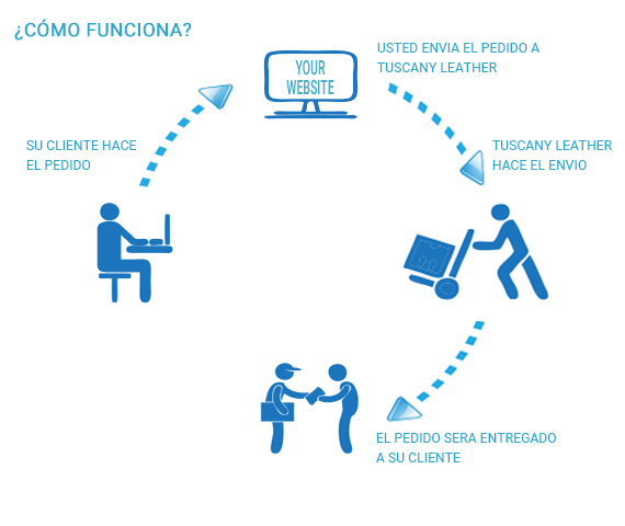 Tuscany Leather Dropshipping Graphic